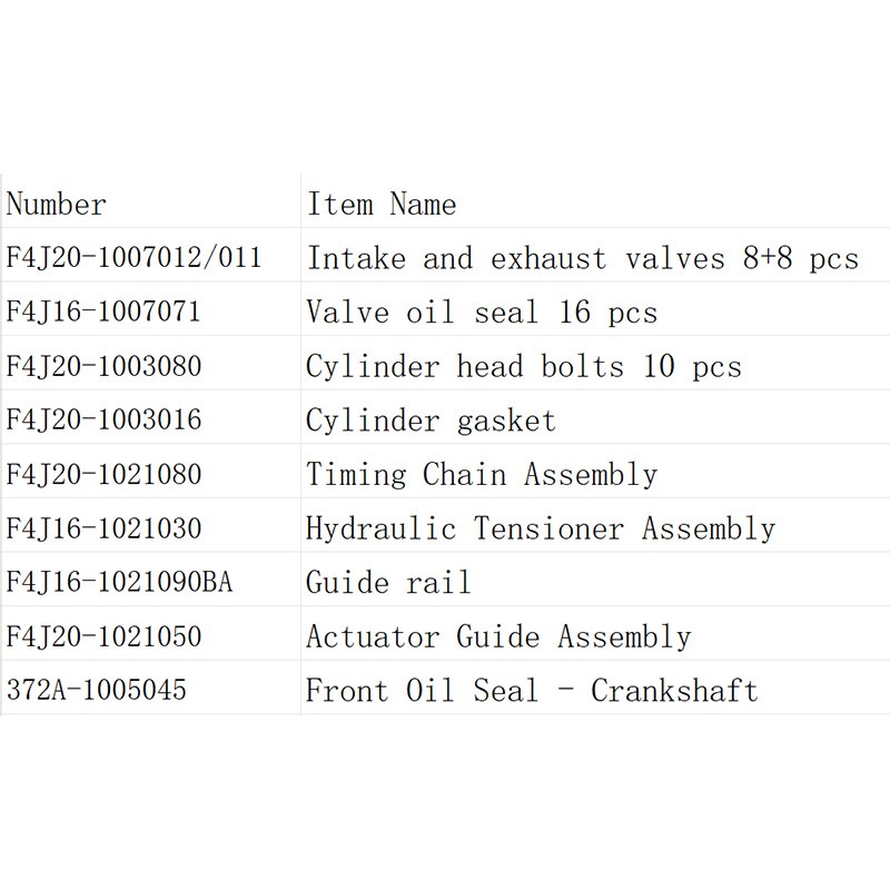 CHERY Parts Full Order Sales