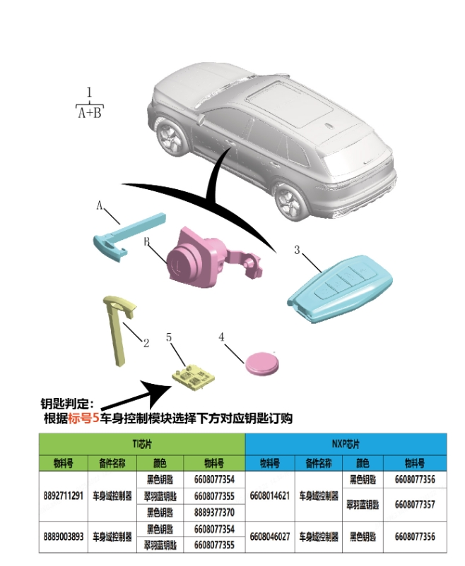 Anti theft ignition lock4033