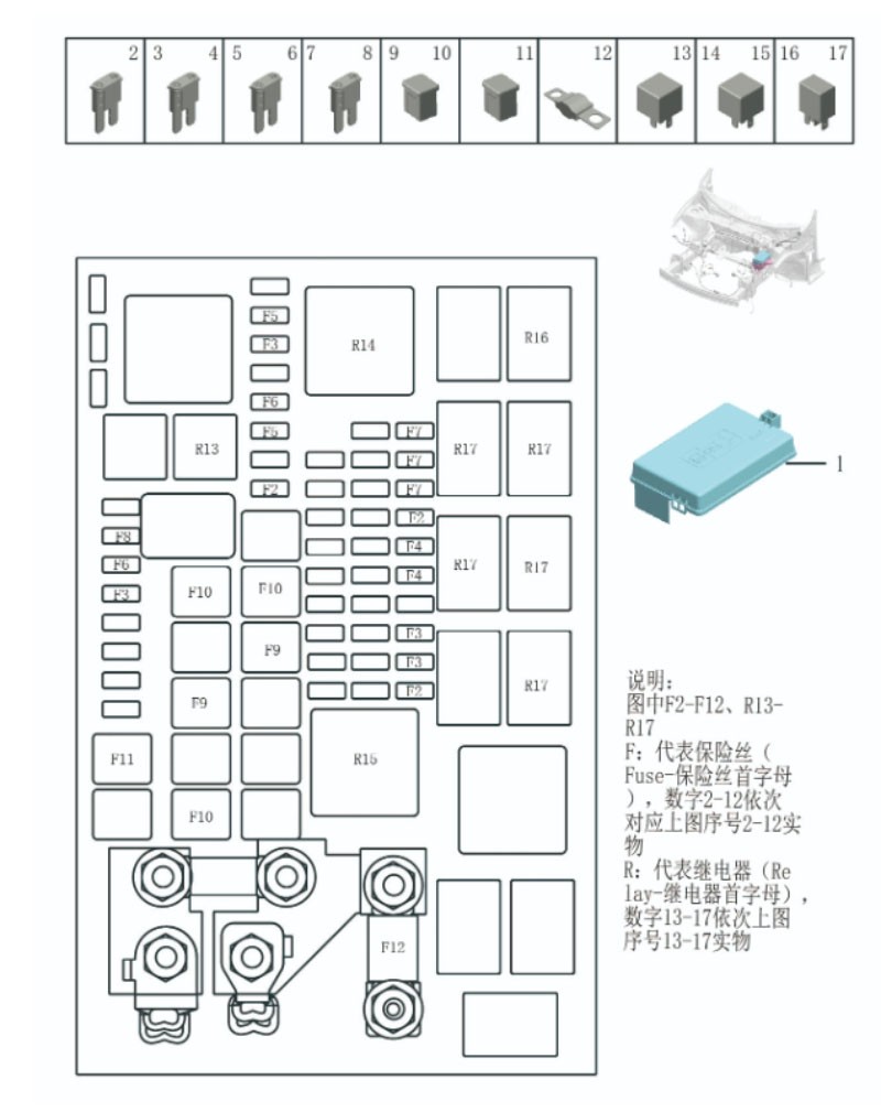 Cabin fuse relay box7073